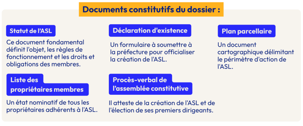 ASL-documents