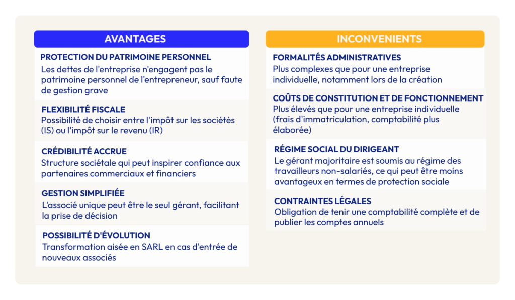 EURL-avantages-inconvénients
