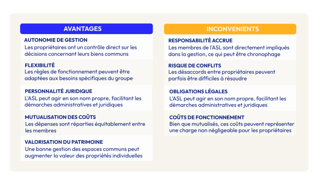 ASL-avantages inconvenients