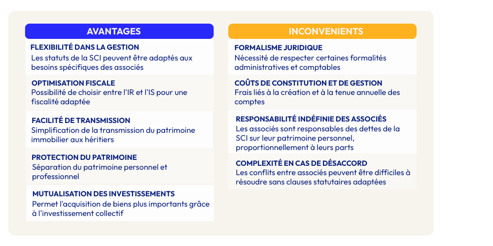 SCI-comparatif
