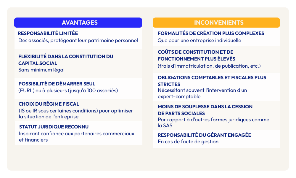 sarl-avantages-inconvenients