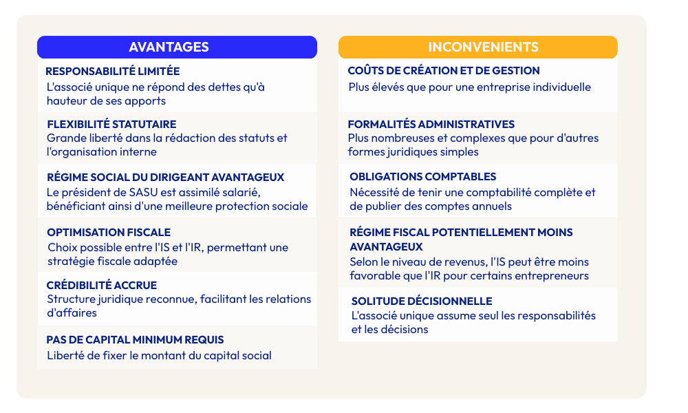 SASU-avantages-inconvenients
