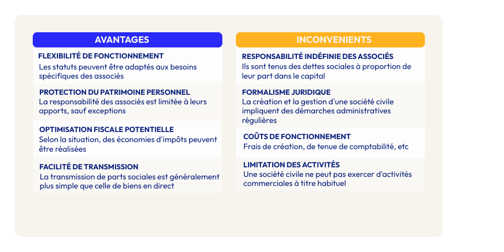 SC-avantages-inconvenients