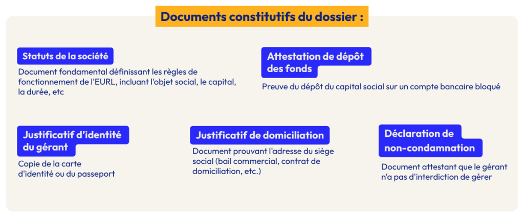 Documents-EURL