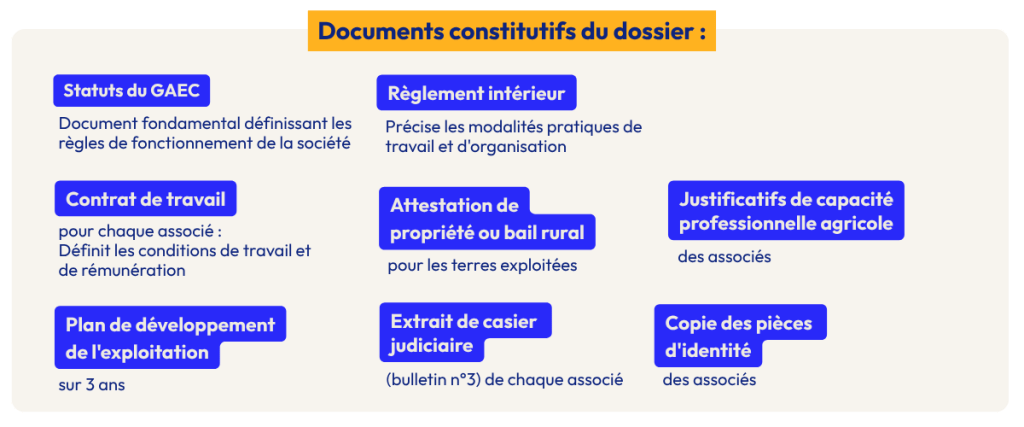 Documents-GAEC