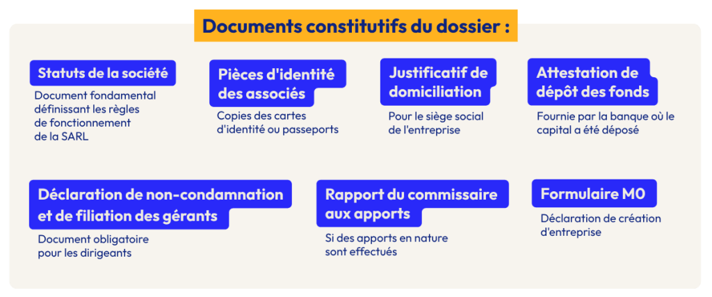 Documents-SARL