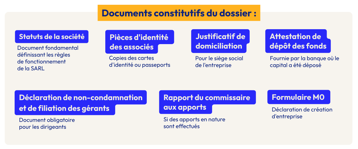 Documents-SARL