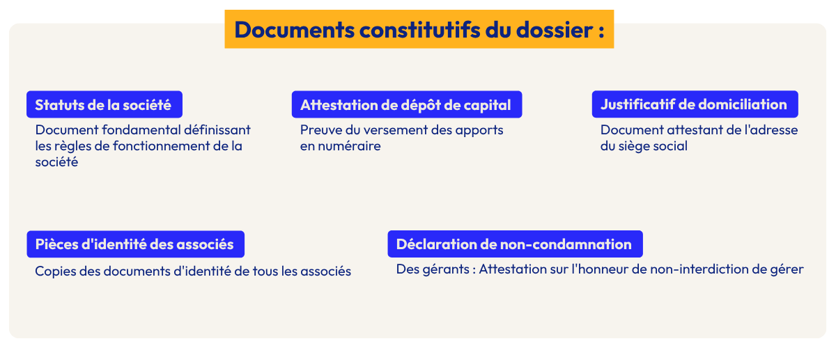 Documents-SC