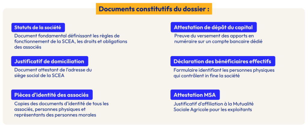 Documents-SCEA