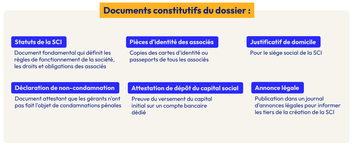 Documents-SCI
