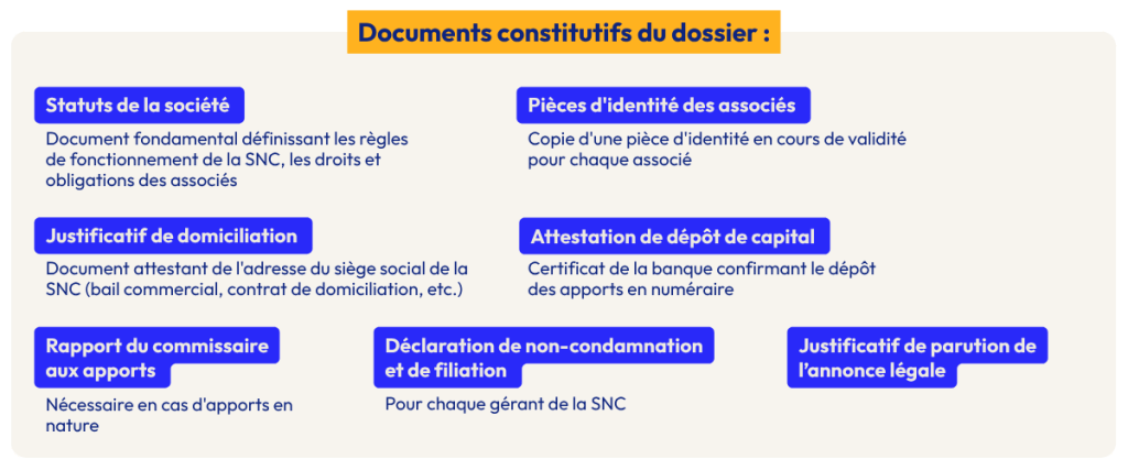 Documents-SNC