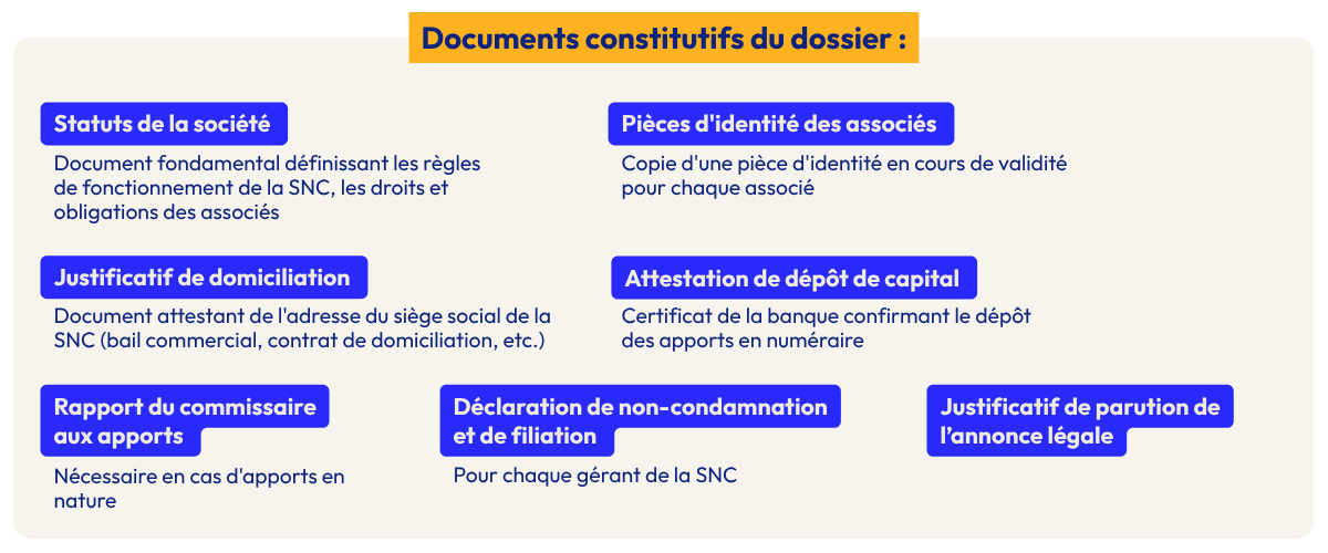 Documents-SNC