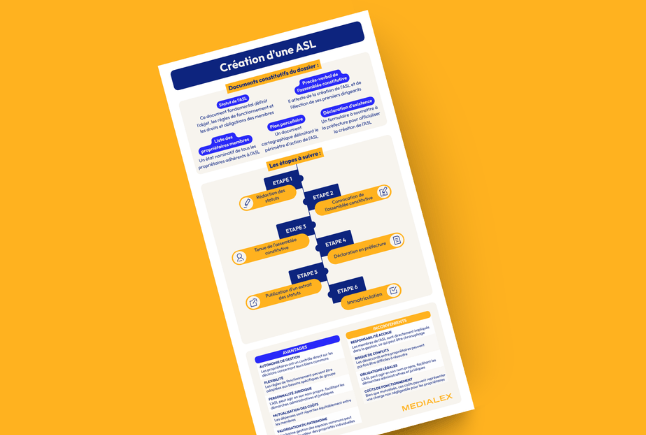 Mockup infographies paysage