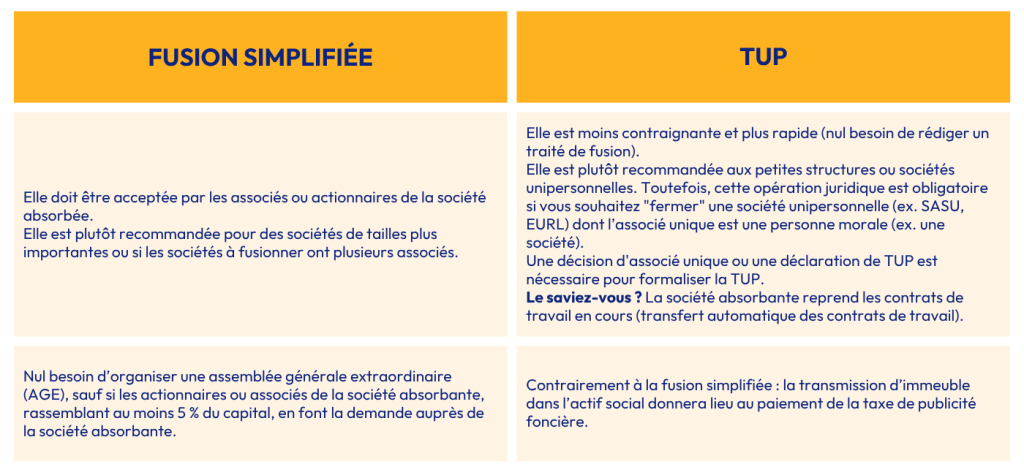Fusion simplifiée ou TUP 1