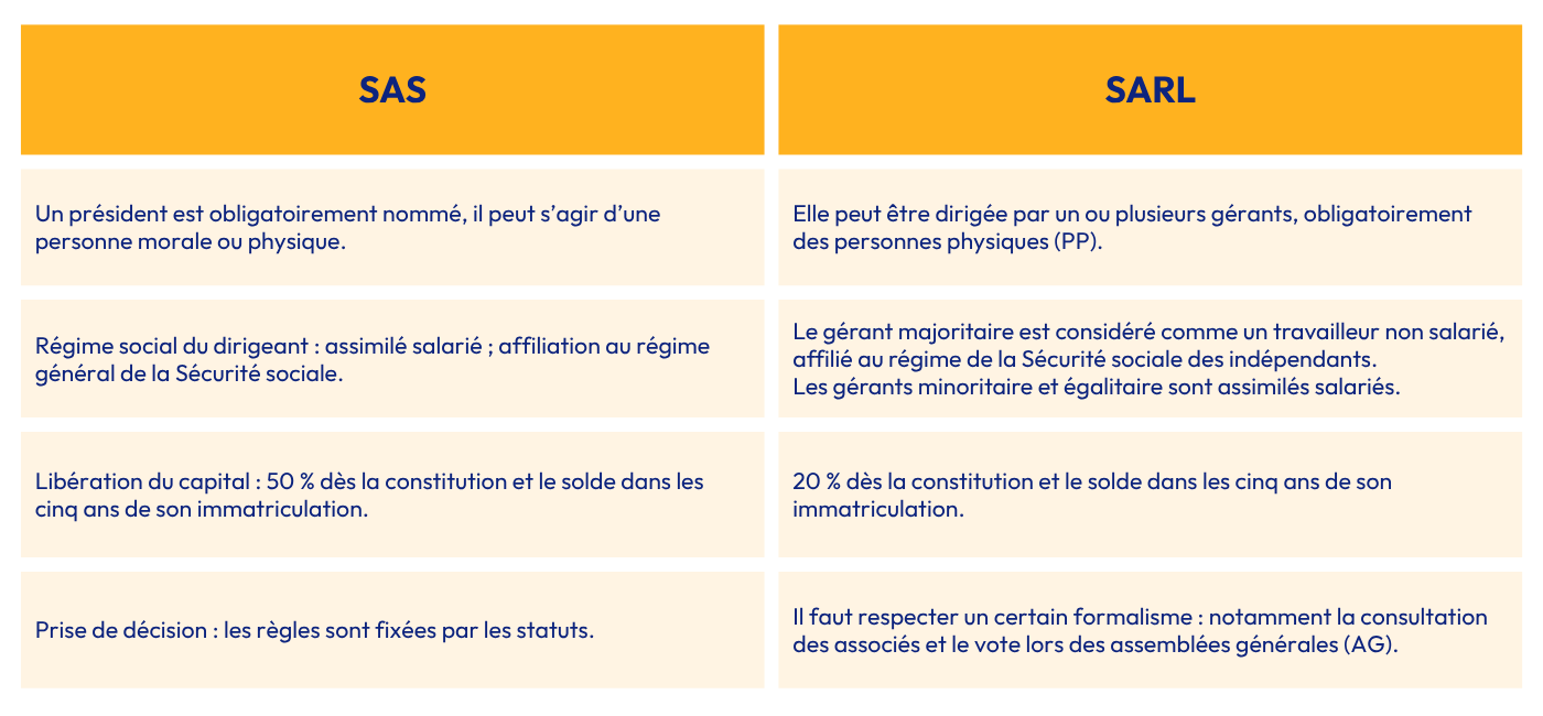 SAS ou SARL 1