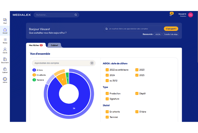 Approbation des comptes-medialex