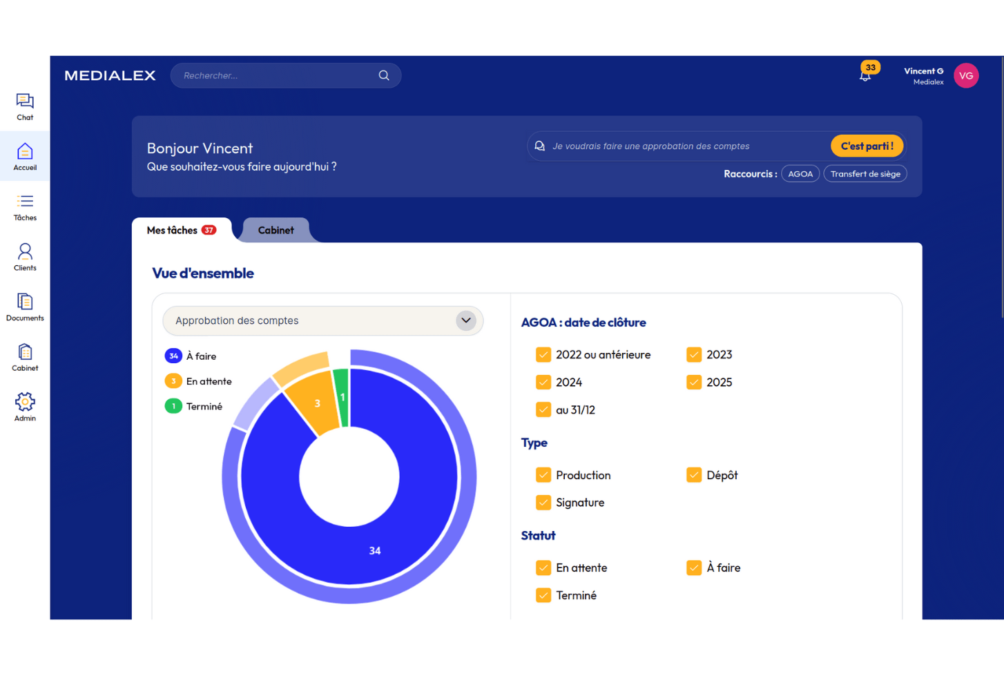 medialex-approbation des comptes